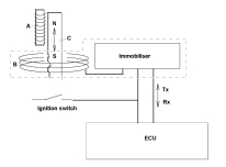 training manual pictures.